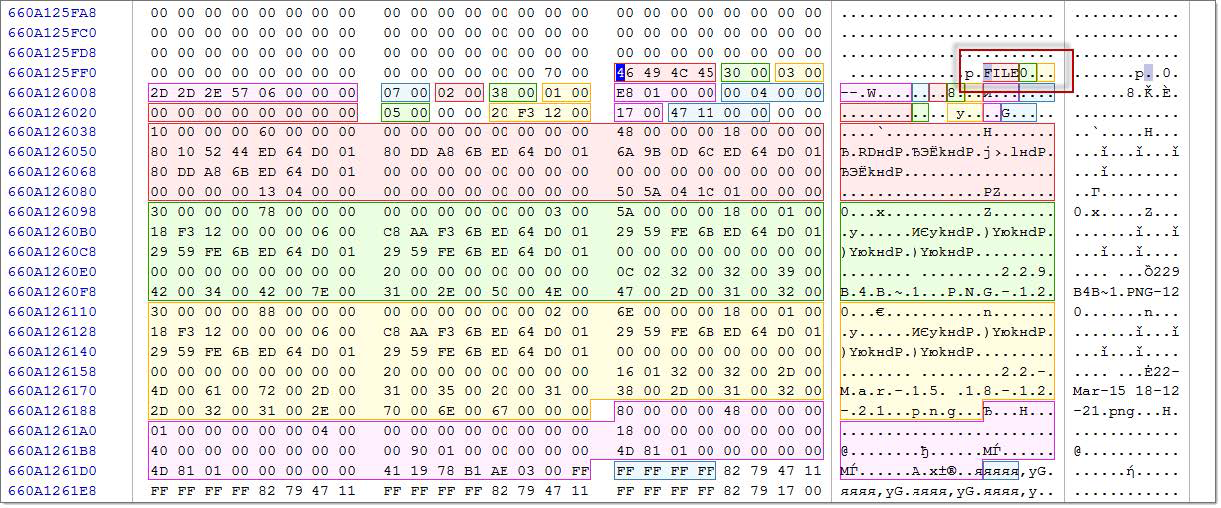 File record on NTFS