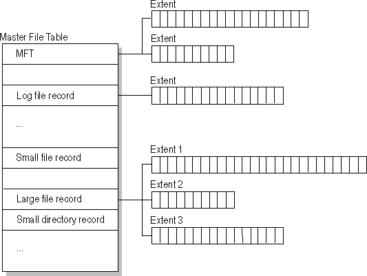 Simplified illustration of the MFT structure