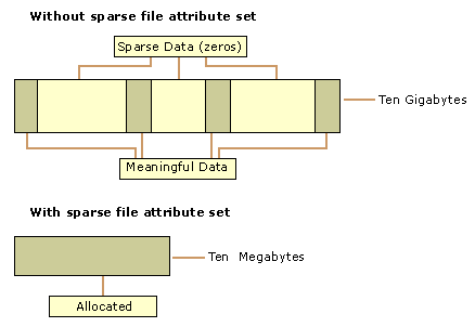 NTFS recovery