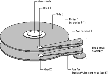 Two plated hard disk